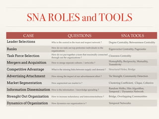 SNA ROLES and TOOLS
CASE QUESTIONS SNA TOOLS
Leader Selections Who is the central in the trust and respect network ? Degree Centrality, Betweenness Centrality
Ranks How do we rank out top performer individuals in the
organizations
Eigenvector Centrality, Pageranks
Task Force Selection How do we put together a team that maximally connected
through out the organizations ?
Closeness Centrality
Mergers and Acquisition How to merge separate cultures / networks ?
Homophilly, Reciprocity, Mutuality,
Transitivity
Competitive Advantage What is the missing links between supply and demand ? Structural Holes, Bridge
Advertising Attachment How strong the impact of our advertisement effort ? Tie Strenght, Community Detection
Market Segmentation How segmented our market is ? Clustering Coefﬁcient, Clique, Cohesive
Information Dissemination How is the information / knowledge spreading ?
Random Walks, Hits Algorithm,
Temporal / Dynamics Network
Strenght Out Organization How to increase redundancy and interconnectedness ? Bridge, Overlapping Communities
Dynamics of Organization How dynamics our organization is ? Temporal Networks
 