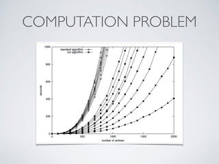 COMPUTATION PROBLEM
 