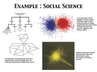 Example : Social Science
A visualization of US
bloggers shows clearly
how they tend to link
predominantly to blogs
supporting the same party,
forming two distinct
clusters (Adamic and
Glance, 2005)
Vizualisation of hierarchical structure
organization and knowledge ﬂow of
informal organization (Alamsyah, 2013)
relations between people
and the place they are
checking in using
foursquare at Vienna,
Austria
 