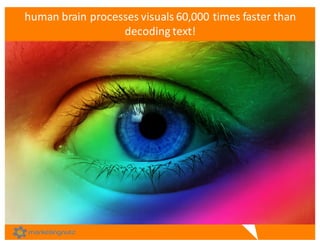 human	
  brain	
  processes	
  visuals	
  60,000	
  times	
  faster	
  than	
  
decoding	
  text!	
  
 