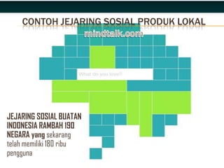 CONTOH JEJARING SOSIAL PRODUK LOKAL




JEJARING SOSIAL BUATAN
INDONESIA RAMBAH 190
NEGARA yang sekarang
telah memiliki 180 ribu
pengguna
 