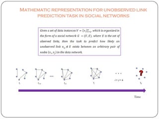 Mathematic representation for unobserved link
     prediction task in social networks




                                        Time
 