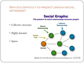 Why is it difficult to predict links in social
networks?




 Collective structure


 Highly dynamic


 Sparse
 