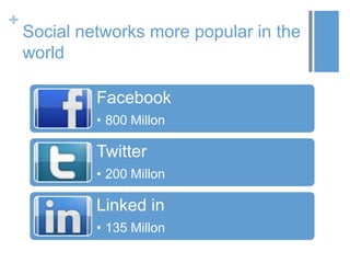 +
    Social networks more popular in the
    world

             Facebook
             • 800 Millon

             Twitter
             • 200 Millon

             Linked in
             • 135 Millon
 