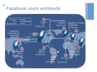 +
    Facebook users worldwide
 