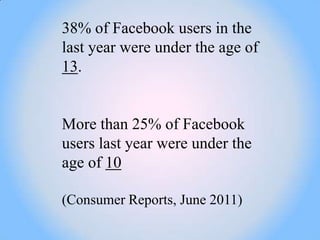 38% of Facebook users in the
last year were under the age of
13.


More than 25% of Facebook
users last year were under the
age of 10

(Consumer Reports, June 2011)
 