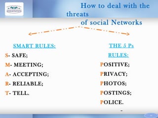 How to deal with the
threats
of social Networks
SMART RULES:
S- SAFE;

THE 5 Ps
RULES:

M- MEETING;

POSITIVE;

A- ACCEPTING;

PRIVACY;

R- RELIABLE;

PHOTOS;

T- TELL.

POSTINGS;
POLICE.
15

 