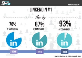 LinkendIn #1
Use by
93%of Companies
 