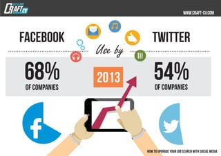 Facebook
Use by
68%of Companies
 