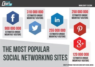 the most popular
social networking sites
 
