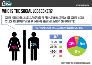 who is the social jobseeker?
Social jobseekers are self defined as people who actively use social media
to look for employment or explore new employment opportunities
 