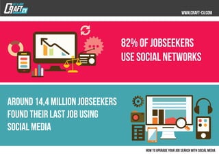 82% of jobseekers
use social networks
around 14,4 million jobseekers
found their last job using
social media
 