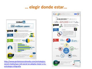 … elegir donde estar…




http://www.genbetasocialmedia.com/estrategias-
social-media/que-red-social-se-adapta-mejor-a-tu-
estrategia-infografia
 