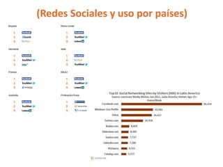 (Redes Sociales y uso por países)
 