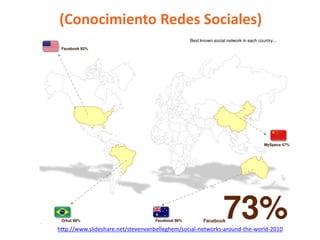(Conocimiento Redes Sociales)




http://www.slideshare.net/stevenvanbelleghem/social-networks-around-the-world-2010
 