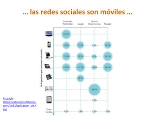 … las redes sociales son móviles …




http://e-
libros.fundacion.telefonica.
com/sie11/aplicacion_sie.h
tml
 