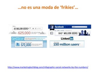 …no es una moda de ‘frikies’…




http://www.marketingtechblog.com/infographic-social-networks-by-the-numbers/
 