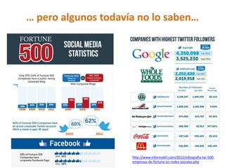 … pero algunos todavía no lo saben…




                     http://www.informabtl.com/2012/inforgrafia-las-500-
                     empresas-de-fortune-en-redes-sociales.php
 