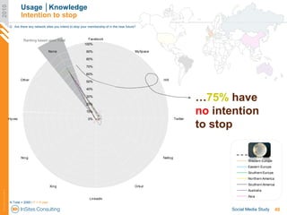 2010
                               Usage │Knowledge
                               Intention to stop
                    ...