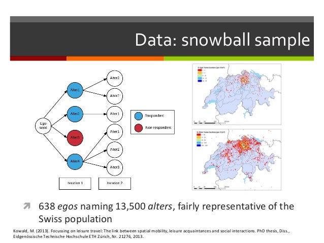 phd thesis social networks