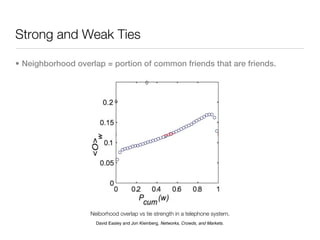 Strong and Weak Ties

• Neighborhood overlap = portion of common friends that are friends.




                   Neiborhood overlap vs tie strength in a telephone system.
                     David Easley and Jon Kleinberg, Networks, Crowds, and Markets.
 