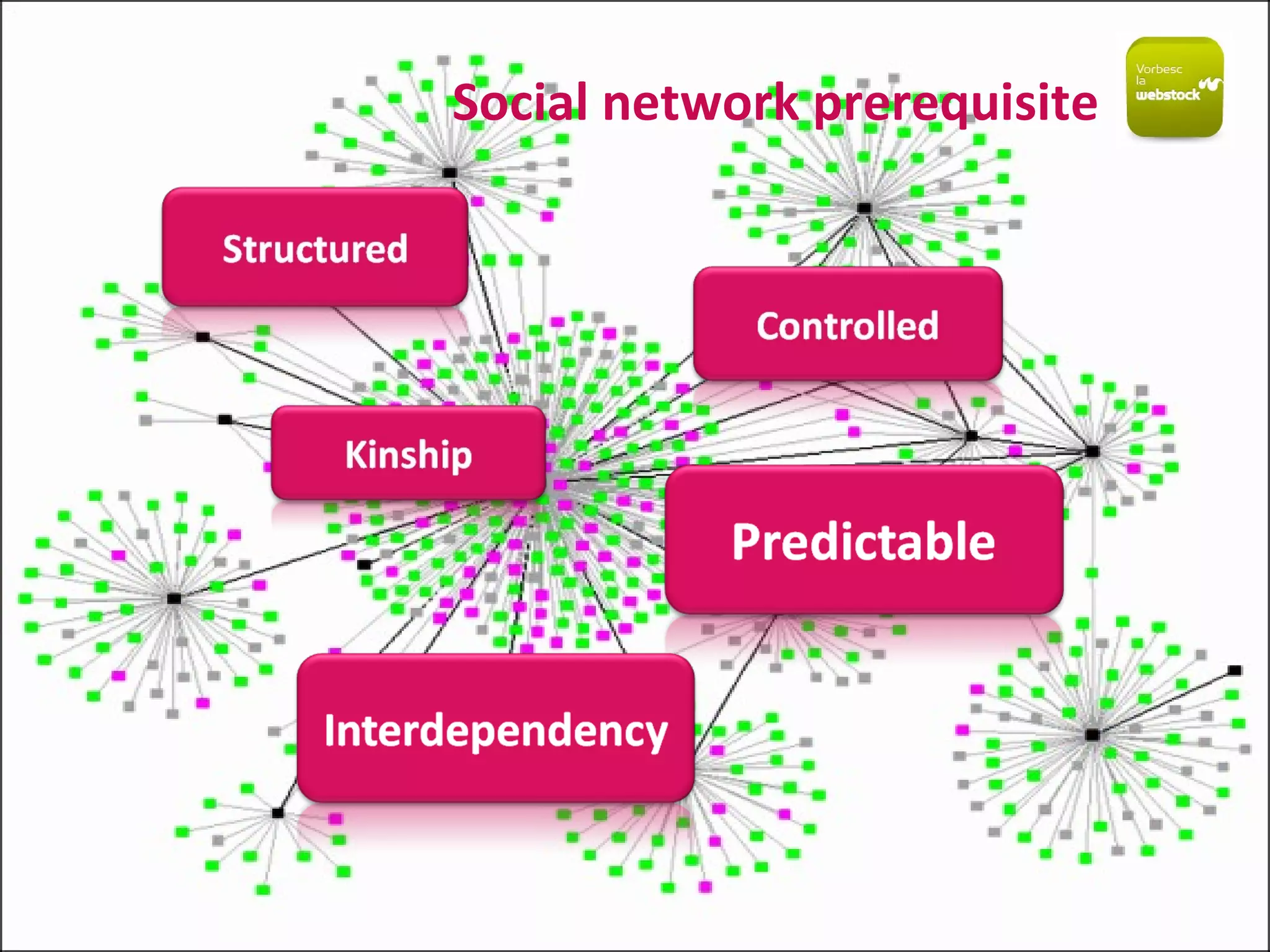 Social network prerequisite 