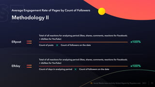 Methodology II
Average Engagement Rate of Pages by Count of Followers
ERpost
Total of all reactions for analyzing period (...