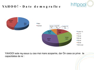 YAHOO! - Date demografice  YAHOO! este rețeaua cu cea mai mare acoperire, dar în ceea ce privește  capacitatea de rețea socială este limitată la messenger 