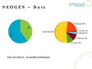 NEOGEN – Date demografice Cea mai mare rețea socială românească  