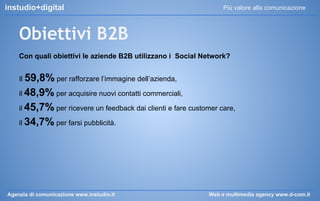 instudio+digital

Più valore alla comunicazione

Obiettivi B2B
Con quali obiettivi le aziende B2B utilizzano i Social Network?
Il 59,8% per rafforzare l’immagine dell’azienda,
il 48,9% per acquisire nuovi contatti commerciali,
il 45,7% per ricevere un feedback dai clienti e fare customer care,
il 34,7% per farsi pubblicità.

Agenzia di comunicazione www.instudio.it

Web e multimedia agency www.d-com.it

 
