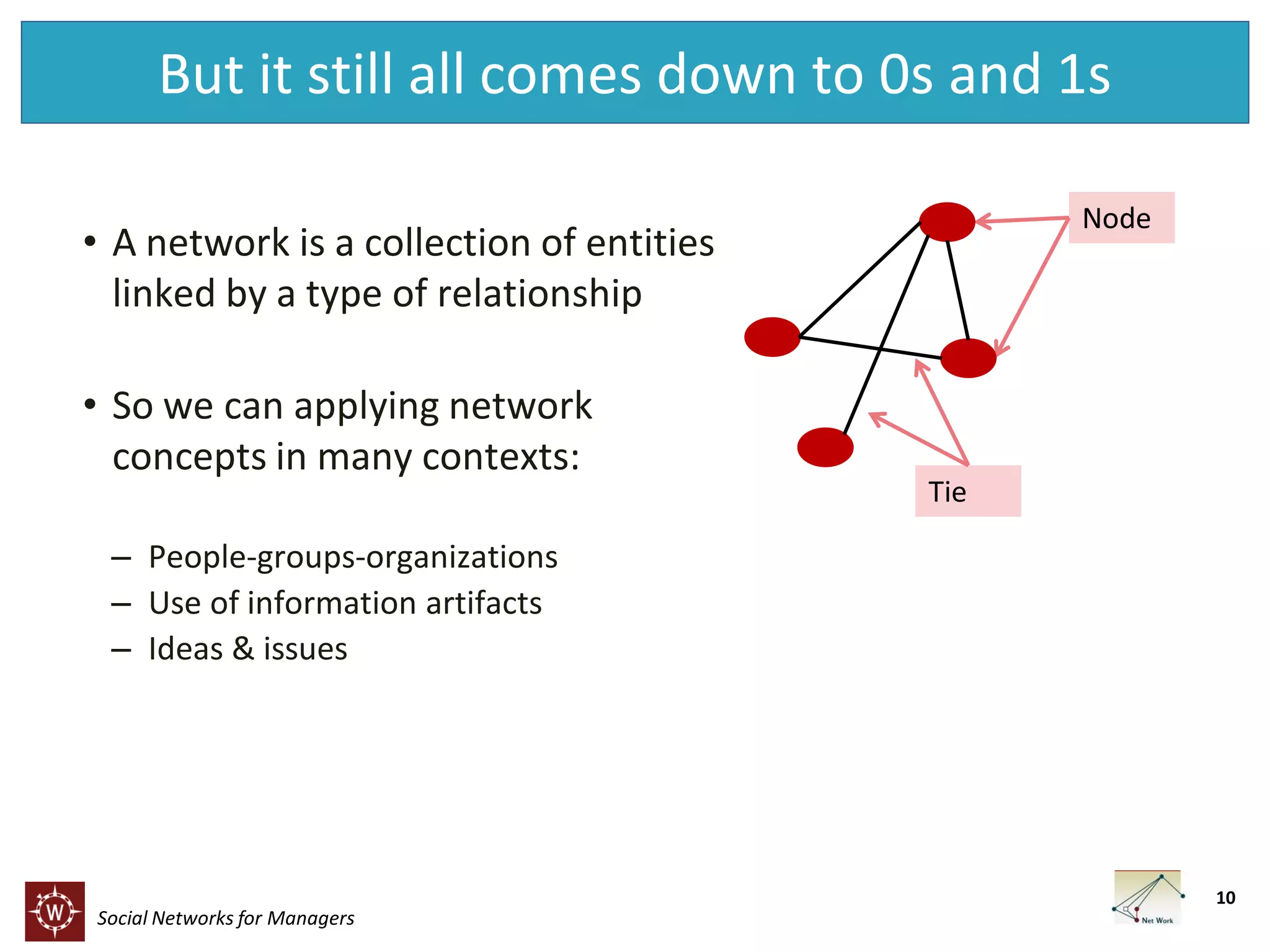 But it still all comes down to 0s and 1s
Node

• A network is a collection of entities
linked by a type of relationship
• So we can applying network
concepts in many contexts:

Tie

– People-groups-organizations
– Use of information artifacts
– Ideas & issues

10

Social Networks for Managers

 