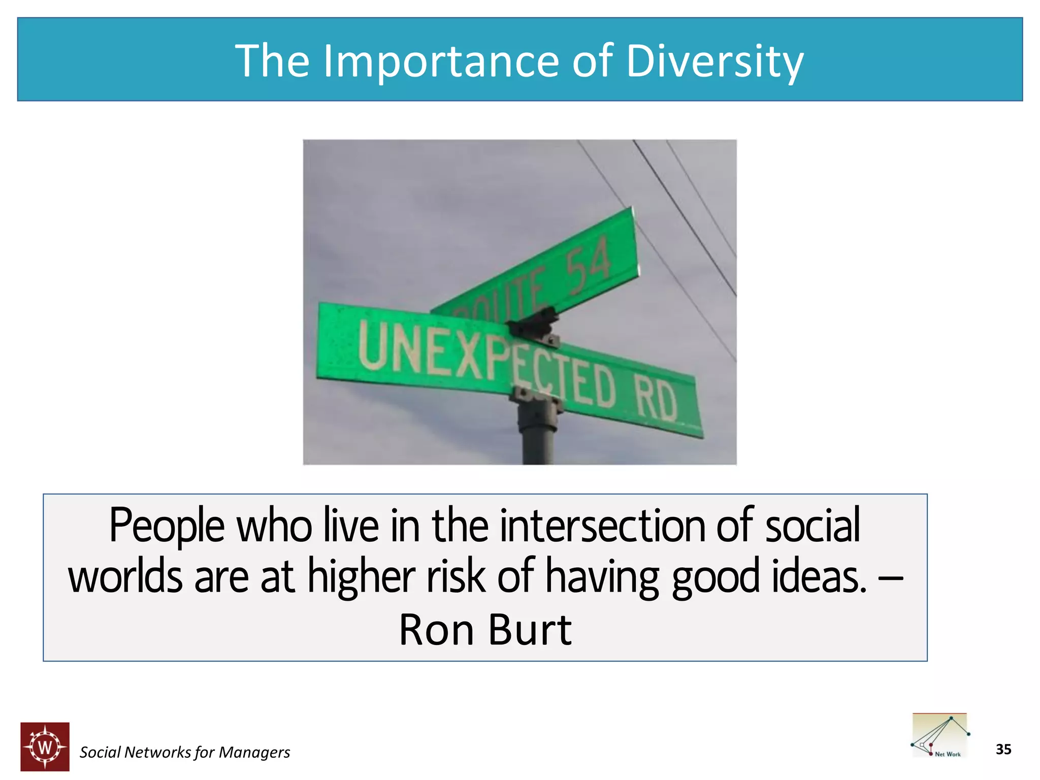 The Importance of Diversity

People who live in the intersection of social
worlds are at higher risk of having good ideas. –
Ron Burt
Social Networks for Managers

35

 