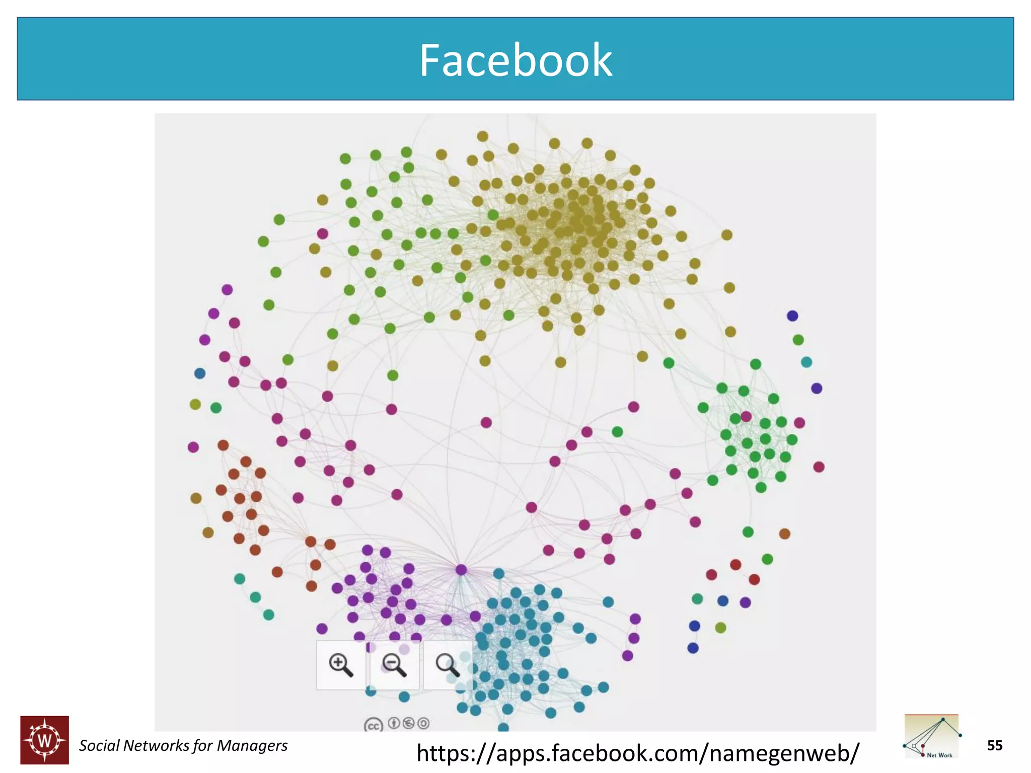 Facebook

Social Networks for Managers

https://apps.facebook.com/namegenweb/

55

 