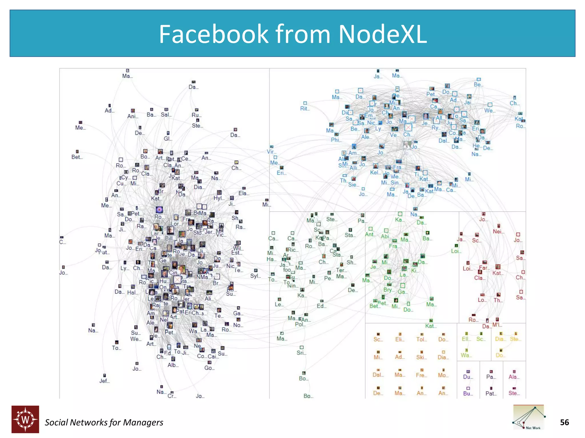 Facebook from NodeXL

Social Networks for Managers

56

 