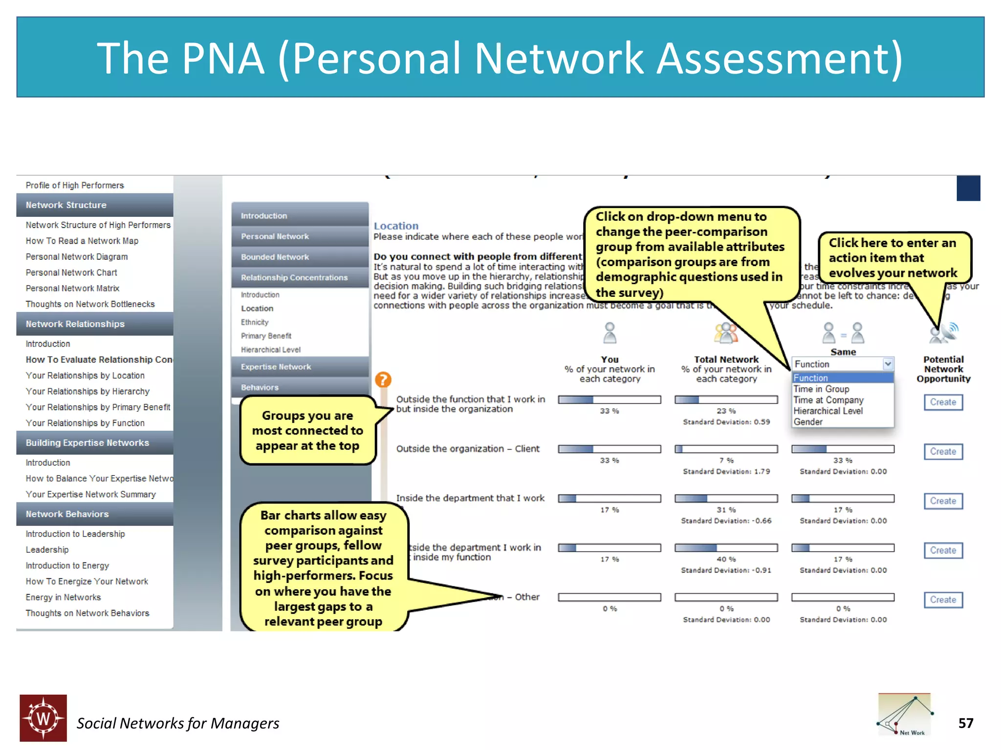 The PNA (Personal Network Assessment)

Social Networks for Managers

57

 