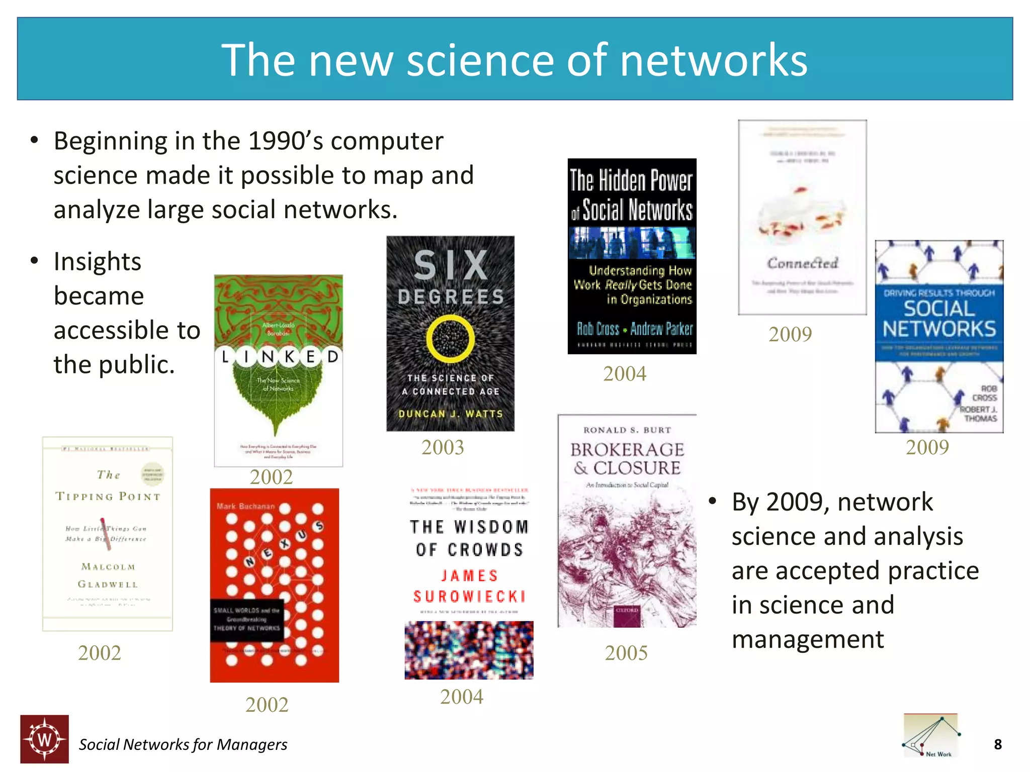 The new science of networks
• Beginning in the 1990’s computer
science made it possible to map and
analyze large social networks.

• Insights
became
accessible to
the public.

2009
2004

2003

2009

2002

2002

2005
2002

Social Networks for Managers

• By 2009, network
science and analysis
are accepted practice
in science and
management

2004
8

 
