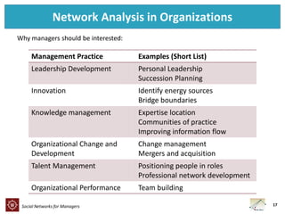 Social networks for managers | PDF