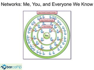Networks: Me, You, and Everyone We Know<br />Your Friend’s Friend’s Friends<br />Your Friend’s Friends<br />Your Friends<b...