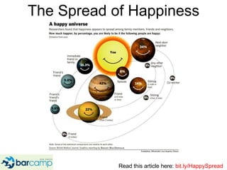 The Spread of Happiness<br />Read this article here: bit.ly/HappySpread<br />