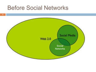 Before Social Networks
3




                      Social
                     Networks
 