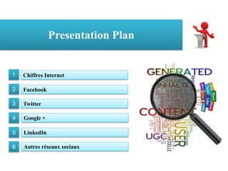 PresentationPlan 
Facebook 
Twitter 
Google + 
LinkedIn 
5 
2 
4 
Autres réseaux sociaux 
3 
6 
Chiffres Internet 
1  