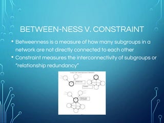 BETWEEN-NESS V. CONSTRAINT
• Betweenness is a measure of how many subgroups in a
network are not directly connected to each other
• Constraint measures the interconnectivity of subgroups or
“relationship redundancy”
 