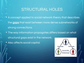 • A concept applied to social network theory that describes
the gaps that exist between more dense subnetworks of
strong connections.
• The way information propagates differs based on what
structural gaps exist in the network.
• Also affects social capital.
STRUCTURAL HOLES
www.linkedin.com
 