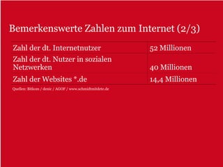 Bemerkenswerte Zahlen zum Internet (2/3)
Zahl der dt. Internetnutzer                              52 Millionen
Zahl der dt. Nutzer in sozialen
Netzwerken                                               40 Millionen
Zahl der Websites *.de                                   14,4 Millionen
Quellen: Bitkom / denic / AGOF / www.schmidtmitdete.de
 