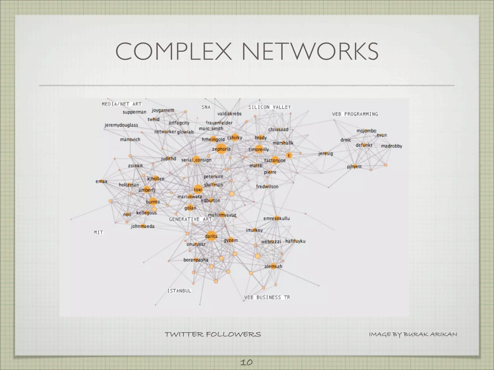COMPLEX NETWORKS




   TWITTER FOLLOWERS   IMAGE BY BURAK ARIKAN



                10
 