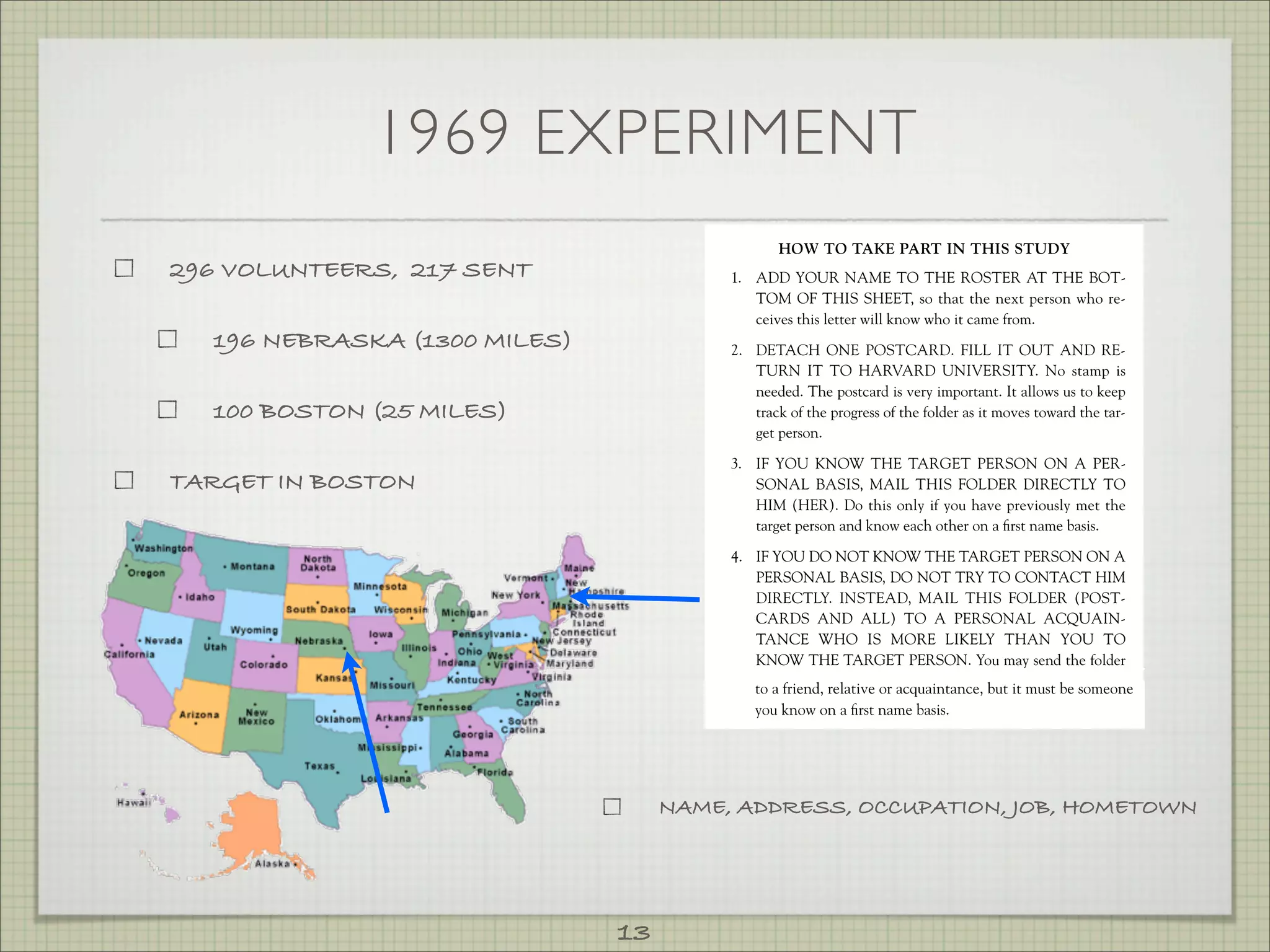 these remote areas. Milgram himself pointed out in 1969, “Recently I
                                         asked a person of intelligence how many steps he thought it would take,
                                         and he said that it would require 100 intermediate persons, or more, to
                                         move from Nebraska to Sharon.”
                                             Milgram’s experiment entailed sending letters to randomly chosen
                                         residents of Wichita and Omaha asking them to participate in a study

             1969 EXPERIMENT             of social contact in American society. The letter contained a short
                                         summary of the study’s purpose, a photograph, and the name and ad-
                                         dress of and other information about one of the target persons, along
                                         with the following four-step instructions:



                                                     HOW TO TAKE PART IN THIS STUDY
296 VOLUNTEERS, 217 SENT                     1. ADD YOUR NAME TO THE ROSTER AT THE BOT-
                                                TOM OF THIS SHEET, so that the next person who re-
                                                ceives this letter will know who it came from.
  196 NEBRASKA (1300 MILES)                  2. DETACH ONE POSTCARD. FILL IT OUT AND RE-
                                                TURN IT TO HARVARD UNIVERSITY. No stamp is
                                                needed. The postcard is very important. It allows us to keep
  100 BOSTON (25 MILES)                         track of the progress of the folder as it moves toward the tar-
                                                get person.

                                             3. IF YOU KNOW THE TARGET PERSON ON A PER-
TARGET IN BOSTON                                SONAL BASIS, MAIL THIS FOLDER DIRECTLY TO
                                                HIM (HER). Do this only if you have previously met the
                                                target person and know each other on a ﬁrst name basis.
                              0738206679-01.qxd    3/13/02   2:08 PM    Page 29
                                             4. IF YOU DO NOT KNOW THE TARGET PERSON ON A
                                                PERSONAL BASIS, DO NOT TRY TO CONTACT HIM
                                                DIRECTLY. INSTEAD, MAIL THIS FOLDER (POST-
                                                CARDS AND ALL) TO A PERSONAL ACQUAIN-
                                                TANCE WHO IS MORE LIKELY THAN YOU TO
                                                             Six Degrees of Separation          29
                                                KNOW THE TARGET PERSON. You may send the folder
                                                  to a friend, relative or acquaintance, but it must be someone
                                                  you know on a ﬁrst name basis.

                                           Milgram had a pressing concern: Would any of the letters make it
                                      to the target? If the number of links was indeed around one hundred, as
                                   NAME, ADDRESS, the experiment would likely fail,HOMETOWN
                                      his friend guessed, then
                                                               OCCUPATION, JOB, since there is
                                      always someone along such a long chain who does not cooperate. It was
                                      therefore a pleasant surprise when within a few days the ﬁrst letter ar-
                                      rived, passing through only two intermediate links! This would turn out
                                      to be the shortest path ever recorded, but eventually 42 of the 160 let-
                                      ters made it back, some requiring close to a dozen intermediates. These
                              13      completed chains allowed Milgram to determine the number of people
 