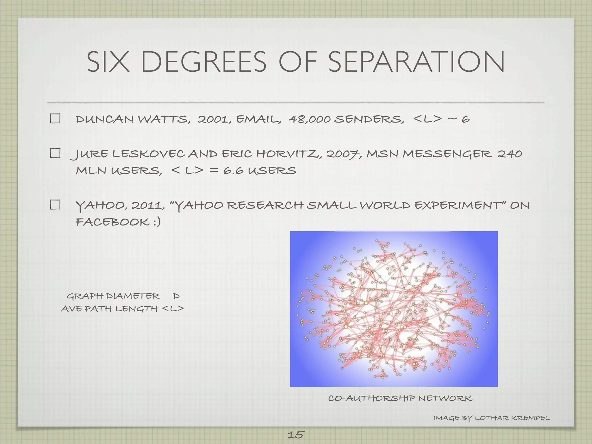 SIX DEGREES OF SEPARATION
  DUNCAN WATTS, 2001, EMAIL, 48,000 SENDERS, <L> ~ 6

  JURE LESKOVEC AND ERIC HORVITZ, 2007, MSN MESSENGER 240
  MLN USERS, < L> = 6.6 USERS

  YAHOO, 2011, “YAHOO RESEARCH SMALL WORLD EXPERIMENT” ON
  FACEBOOK :)




 GRAPH DIAMETER D
AVE PATH LENGTH <L>




                                 CO-AUTHORSHIP NETWORK
                                                IMAGE BY LOTHAR KREMPEL

                            15
 