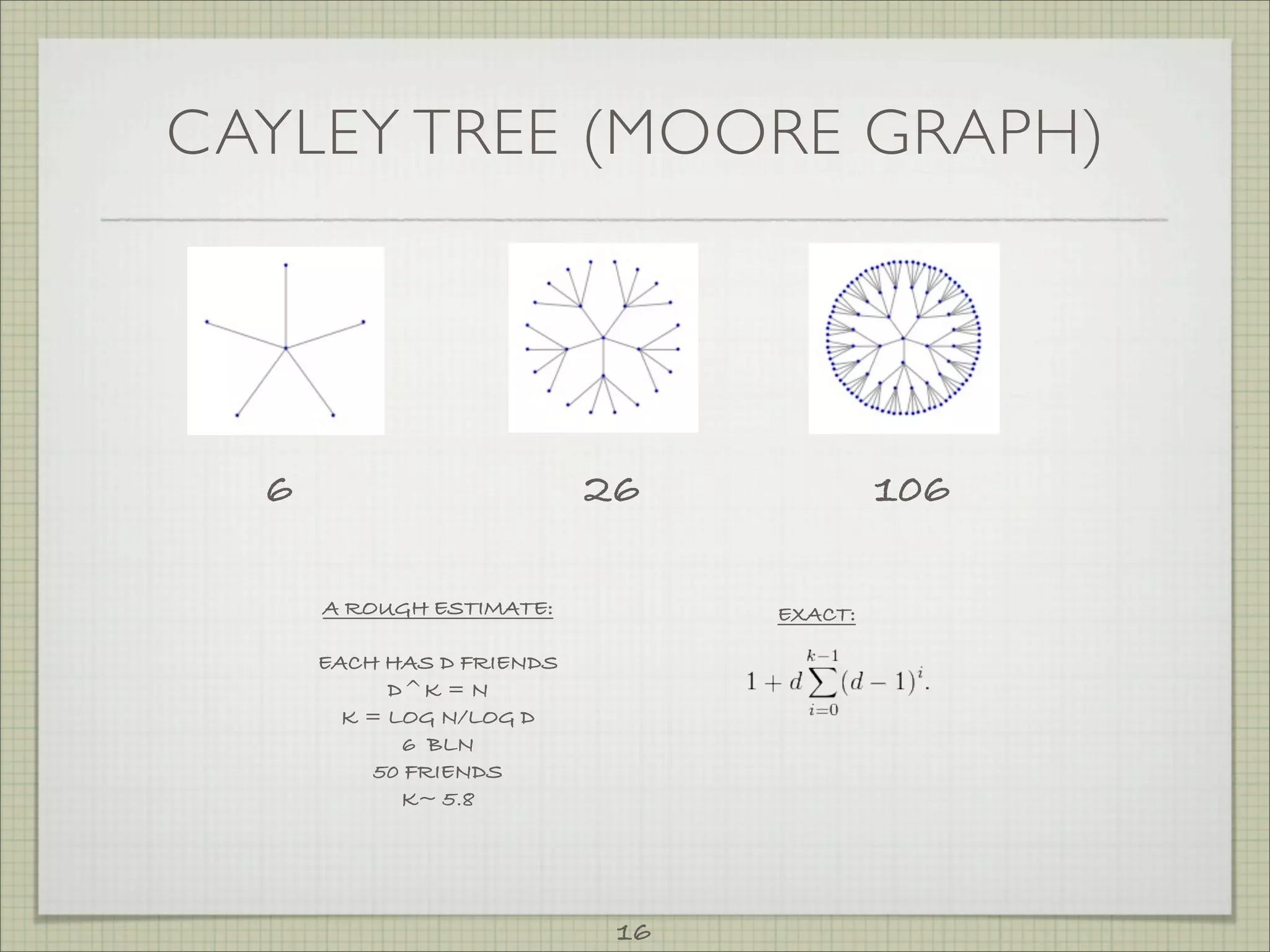 CAYLEY TREE (MOORE GRAPH)




  6                        26             106

      A ROUGH ESTIMATE:          EXACT:

      EACH HAS D FRIENDS
            D^K = N
        K = LOG N/LOG D
             6 BLN
           50 FRIENDS
             K~ 5.8




                            16
 