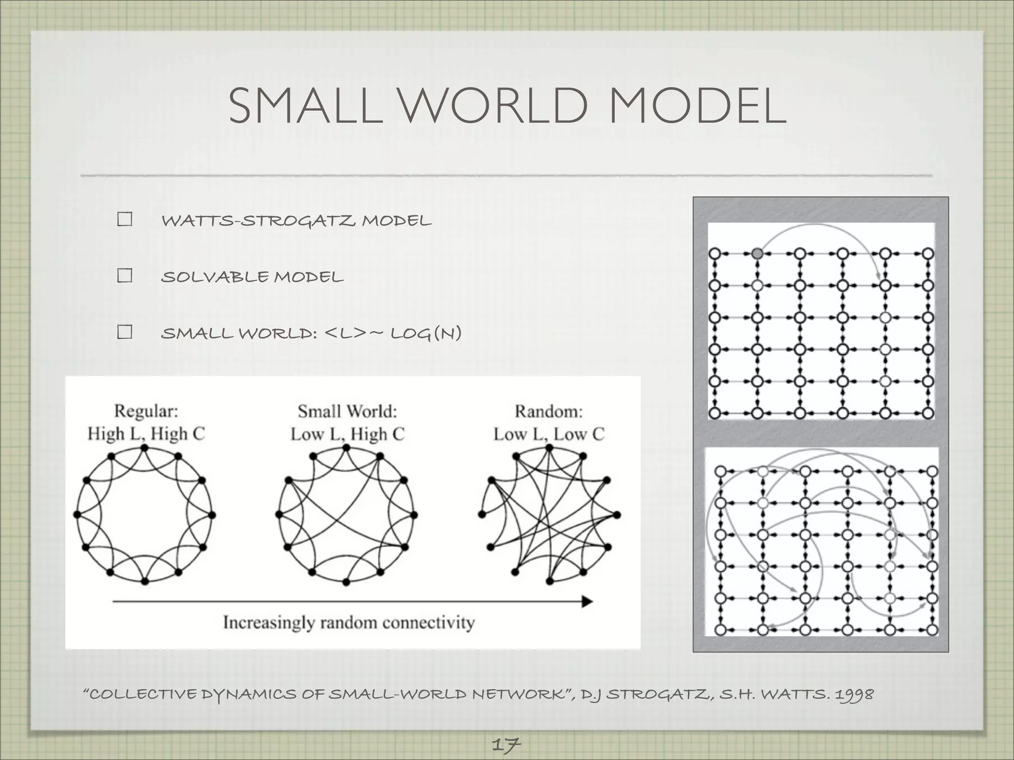 SMALL WORLD MODEL

       WATTS-STROGATZ MODEL

       SOLVABLE MODEL

       SMALL WORLD: <L>~ LOG(N)




“COLLECTIVE DYNAMICS OF SMALL-WORLD NETWORK”, D.J STROGATZ, S.H. WATTS. 1998

                                       17
 
