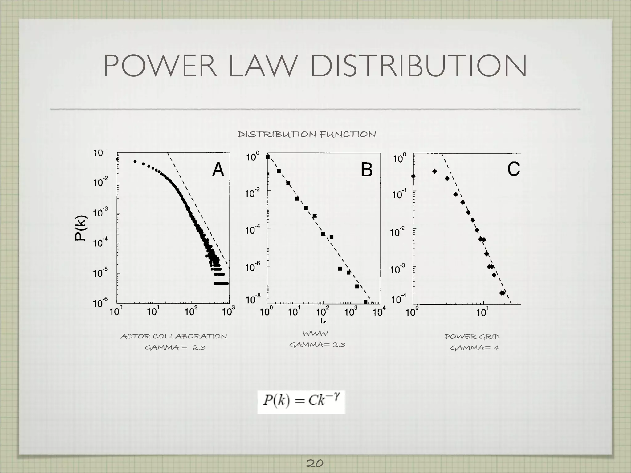 vertices decays as a power law, following            atively modest size of the network, contain-         common featur
      P(k)     k . This result indicates that large        ing only 4941 vertices, the scaling region is        is that the prob
      networks self-organize into a scale-free state,      less prominent but is nevertheless approxi-          connected verte
      a feature unpredicted by all existing random         mated by a power law with an exponent                es exponentiall
             POWER LAW DISTRIBUTION
      network models. To explain the origin of this
      scale invariance, we show that existing net-
                                                             power   4 (Fig. 1C). Finally, a rather large
                                                           complex network is formed by the citation
                                                                                                                large connectiv
                                                                                                                contrast, the po
      work models fail to incorporate growth and           patterns of the scientific publications, the ver-    P(k) for the net
      preferential attachment, two key features of         tices being papers published in refereed jour-       highly connect
      real networks. Using a model incorporating           nals and the edges being links to the articles       large chance o
                                           DISTRIBUTION FUNCTION                                                connectivity.
                                                                                                                    There are tw
                                                                                                                works that are n
                                                                                                                els. First, both
                                                                                                                with a fixed nu
                                                                                                                then randomly c
                                                                                                                connected (WS
                                                                                                                N. In contrast, m
                                                                                                                open and they f
                                                                                                                tion of new ver
                                                                                                                number of vert
                                                                                                                the lifetime of t
                                                                                                                actor network g
                                                                                                                actors to the sys
                 ACTOR COLLABORATION                     WWW                             POWER GRID
      Fig. 1. The distribution function of connectivities for various large networks. (A) Actor collaboration
                                                                                                                nentially over t
                                                       GAMMA= 2.3
      graph with N
                        GAMMA = 2.3
                          212,250 vertices and average connectivity k
                                                                                           GAMMA= 4
                                                                                  28.78. (B) WWW, N             Web pages (8)
      325,729, k         5.46 (6). (C) Power grid data, N        4941, k       2.67. The dashed lines have      constantly grow
      slopes (A) actor 2.3, (B) www 2.1 and (C) power 4.                                                        papers. Conseq

510                                             15 OCTOBER 1999 VOL 286 SCIENCE www.sciencemag.org



                                                          20
 